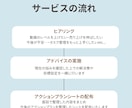 現役女性ディレクターが動画編集の悩みを解決します 制作1500本超！技術・タスク管理・メンタルをプロが伴走支援 イメージ2