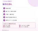インスタの投稿とリールを月額で運用代行します 月4投稿＋リール2本＋月次レポート。規約を守る運用 イメージ4