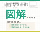 わかりやすい図解を制作します 伝えたいことを視覚で楽しく伝えませんか？ イメージ2