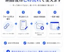 申込フォーム・自動返信・受付一覧をまとめて作ります イベントなどの受付業務をGoogleフォーム×GASで自動化 イメージ5