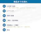 ビジネス向けInstagram投稿画像を制作します 発信も本業も効率UP！図解デザインで集客をサポートします イメージ6