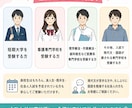 短大・看護／医療系専門学校の現代文を教えます 入試で必要な現代文を基礎から丁寧に対策します イメージ4