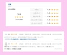 お試し2週間●X(Twitter)運用代行します 1か月運用前のお試し2週間！充実した内容を体験して下さい！ イメージ8