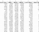 ミネルヴィニの成長株候補をナスダックから取得します トレンドテンプレートの判定にお困りの方に最適です イメージ1