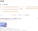 先着5名限定｜5万円でLステップ構築代行を行います Lステップを始めたいけど、よくわからないあなたへ イメージ10