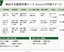 応募企業別の面接対策シートを作ります 求人票×職務経歴書から想定質問と回答骨子を作成 イメージ3