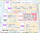 タロット鑑定【同性占い】出来ます Ｘジェンダー占い師ですので安心してご相談下さい！ イメージ3