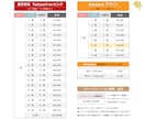 商品画像・WEB画像を広告デザイナーが作成します ランキング入り実績有！目立つ・綺麗・見やすい画像を格安制作 イメージ8