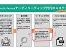 アガスティアの葉を読む前にご相談を伺います 実績9年・日本人唯一のシッダ医学専門家の寄り添いコンサル イメージ3