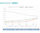 パワーポイントの資料を制作します 【わかりやすさ重視】で資料を作成いたします イメージ10