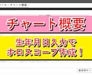 西洋占星術自動鑑定ツールを提供します ホロスコープ鑑定書をExcelで作成 イメージ6