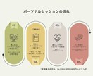 1ヶ月間⭐️セルフケアで心身を整えるサポートします 精油・ハーブ⭐️女性特有のゆらぎ｜生きづらさ解消｜不定愁訴 イメージ3