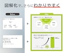 図解に強いデザイナーがプレゼン資料を作ります サービス・商品の魅力が伝わるパワポ資料、営業スライド制作 イメージ3