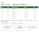 全国の小中学校の学区データを納品します 住所から指定校がわかる一覧。塾・不動産の資料に イメージ2