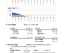 家計・住宅・老後の不安をFPが見える化します 金融商品は売りません。中立FPが本音で対応 イメージ6