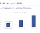 分析からレポートまで分析業務を一気通貫で支援します お客様のための高度な分析とわかりやすいレポート作成 イメージ7