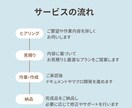 初心者歓迎！Word/Excel＆マクロ作成します 最低金額、即日対応、初心者歓迎！作業効率爆上がりできます！ イメージ4