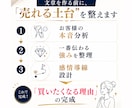売れる出品文・キャッチコピー｜戦略から設計します 250店舗実績の元ディベが3秒で刺さる「買う理由」を設計 イメージ3