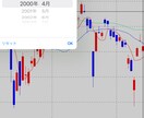 株式投資のシュミレーションツールの使い方を教えます 過去30年分の銘柄をシュミレーション可能！ イメージ2