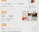 ハイクオリティなLINEリッチメニュー制作します デザインでブランディングをもっと イメージ6