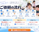 福祉事業所の利用者集客SNS運用をプロが代行します B型で3ヶ月13件応募増｜福祉集客SNSに特化 イメージ4