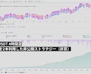 TradingViewでインジケーター等開発します あなた独自のインジケーターやストラテジー、アラート条件を制作 イメージ3