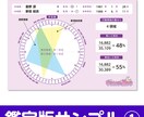 算命学で恋愛の相性をじっくり鑑定します 9つのポイントを解説＆数値化・ランキング方式で分かりやすい！ イメージ3