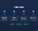 GAS×AIで面倒な業務を自動化します ChatGPT/Claude連携OK｜修正無料・即日お見積り イメージ5