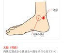 自律神経・心体・内臓バランスをグラフ化します なんとなくの不調・未病｜東洋医学・ヨガ・食事・筋肉ケア・経絡 イメージ7