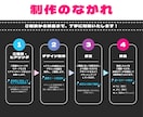 商用可！5日以内納品！魅力たっぷりのロゴ作ります VTuber様・配信者様のネームロゴ／同人誌タイトルロゴなど イメージ4
