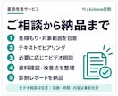 既存kintoneを診断し改善点を整理します 使いにくさ・二重入力を業務とシステムの両面から確認 イメージ3