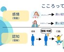 心理学向けの資料作成をお手伝いします 子どもの発達や精神疾患についての資料作成にお困りの方 イメージ4
