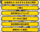 チラシ/ポスター/パンフレット制作します 修正回数無制限/高画質/3日以内スピード制作/販売促進 イメージ2