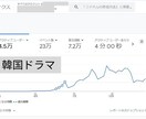 AIでSEO対策済（5000字）ブログを作成します 4.5万PVの実運用実績あり｜効率と品質を両立 イメージ5