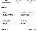 これからSNS集客を始めようと思っている方ます 私自身がSNS運用から収益を発生させた経験あり イメージ1