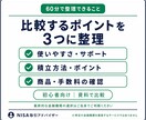 新NISAの証券会社選びから開始まで伴走します 口座をまだ持っていない初心者向け|選び方から伴走 イメージ3