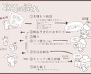 光の美しい1枚絵をお描きいたします 水彩と厚塗りの中間の独特な雰囲気のイラストをお描きします イメージ2