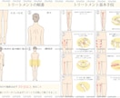 手書きイラストでオリジナル説明書を作ります イラスト解説のある説明書や紹介POPが欲しい方にオススメです イメージ3