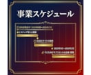 銀行融資や補助金で使える事業計画書の雛形を送ります ～審査項目を熟知した現役銀行員が策定した申請書の雛形です～ イメージ10