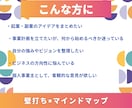 対話×マインドマップで思考を見える化します 壁打ちで思考整理。悩みのトンネルを掘り起こすお手伝いをします イメージ3