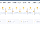 整備工場向けExcelを業務に合わせて変更します 顧客・案件・見積・請求・在庫を現場仕様に イメージ4