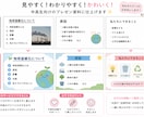 中高生向け。みやすくてかわいいプレゼン資料にします 一緒に考えるサポートです！やさしく丁寧に対応します！ イメージ1