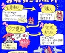 デフォルメ、ミニキャラ描きます 独特な絵柄で立ち絵、アイコン、イラストなど描きますよ イメージ2