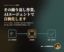 その繰り返し作業、AIエージェントで自動化します 「毎回同じような確認・入力をしている」繰り返し業務など自動化 イメージ1