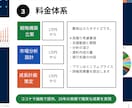 ブランド構築・競合分析・顧客分析を戦略支援します 25年の500社の実績で経営戦略視点で確かな支援します イメージ3