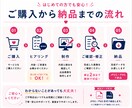 ココナラの出品画像を1枚制作します あなたのサービスが伝わる出品画像を制作します イメージ3