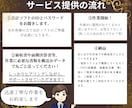 確定申告でお困りの方！激安で1年間分記帳代行します 青色！白色！個人丸投げOK！税理士事務所20年の私におまかせ イメージ3