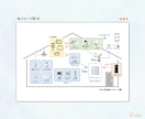グラフ・表・イメージ図をイラレで作成いたします 概念図やフローチャートなどの各種図版で、視認性をUP！ イメージ9