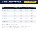 ChatGPTで御社がどう紹介されるか診断します 「AIに聞いても名前が出ない」を見える化します イメージ3