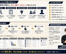 飲食店の売上・経営課題を現役経営者が診断します 数字と現場から改善ポイントと優先順位を整理します イメージ2